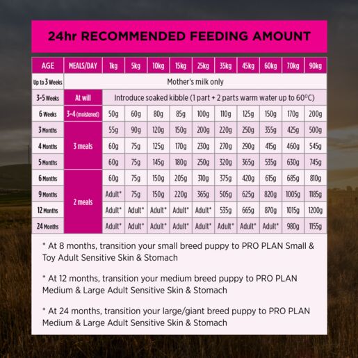 Purina Pro Plan Puppy Sensitive Skin & Stomach All Size 3kg petbay.lk