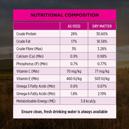 Purina Pro Plan Adult Sensitive Skin & Stomach - Medium & Large 3kg petbay.lk