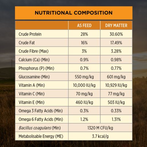 Purina Pro Plan Adult Essential Health - Medium 3kg petbay.lk