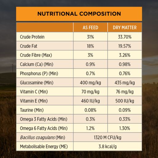 Purina Pro Plan Adult Essential Health - Small & Toy 2.5kg petbay.lk