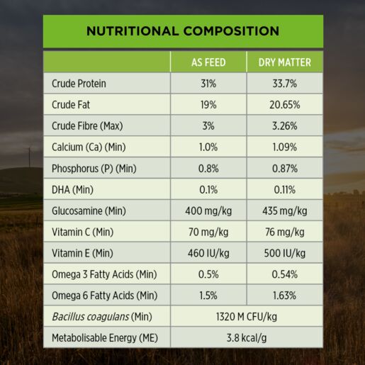 Purina Pro Plan Puppy Healthy Growth & Development - Medium 3kg petbay.lk